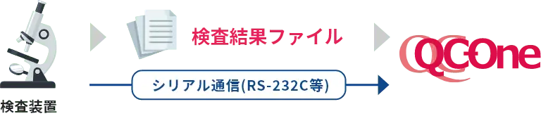 多彩な連携機能