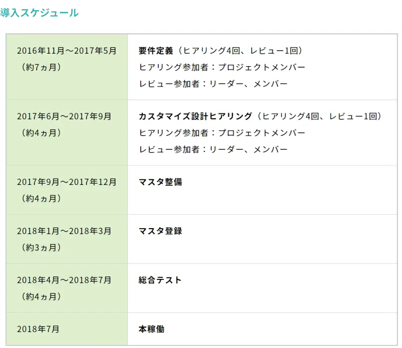 導入スケジュール・導入体制