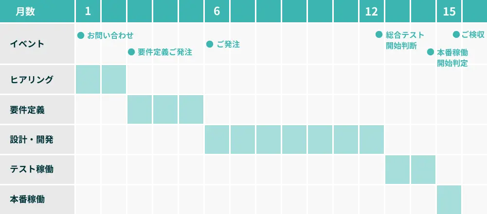 導入スケジュール