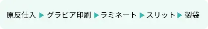 代表的な製造工程