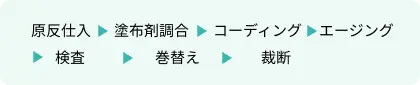 代表的な製造工程
