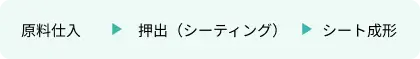 代表的な製造工程