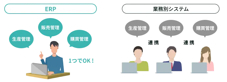 社内の一元管理システム