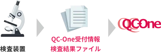 検査データの自動取り込み
