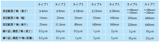オートスキャン型