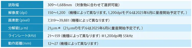 密着イメージセンサ（CIS）