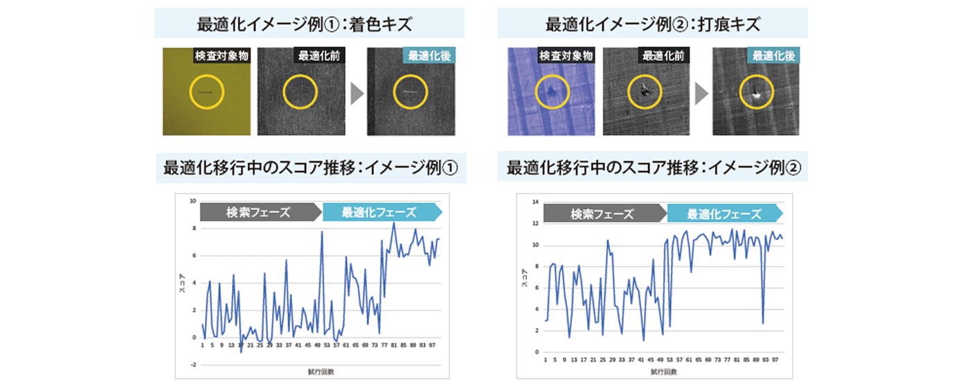 最適化イメージ