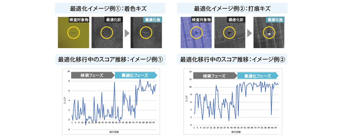 最適化イメージ