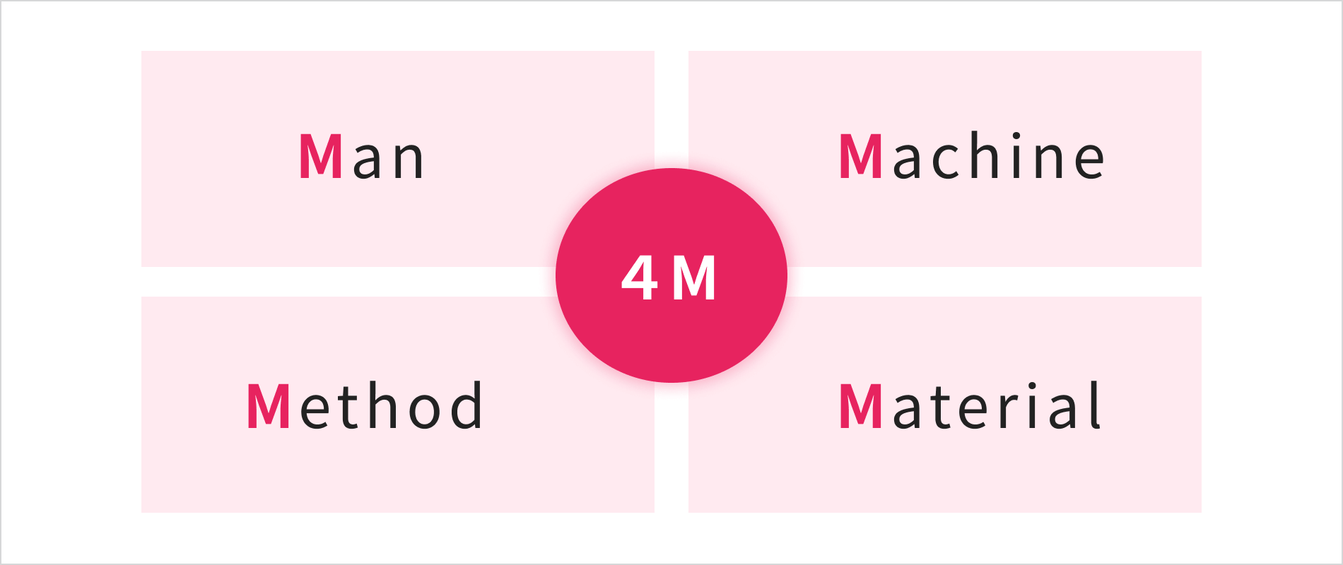 品質管理システム|4M変更とは?4M変更管理のタイミングと成功事例についても解説|製造業の品質管理DXをサポート
