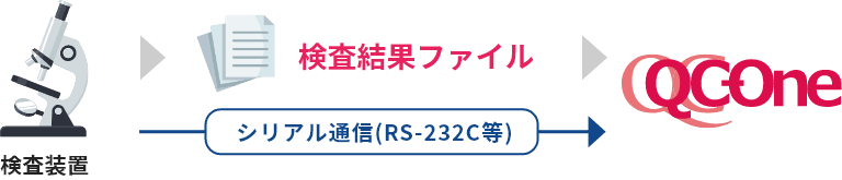 多彩な連携機能