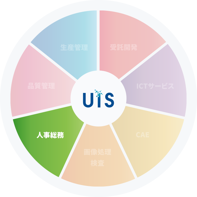 人事・総務システム