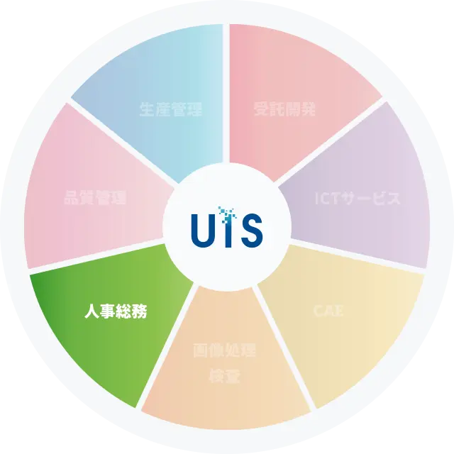 人事・総務システム