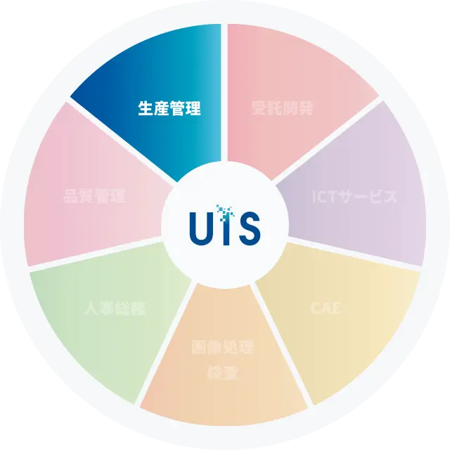 生産管理システム