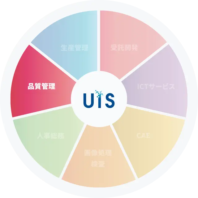 生産管理システム