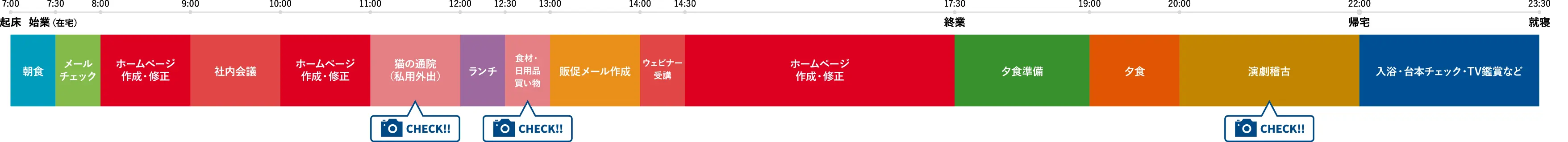 杉村のスケジュール