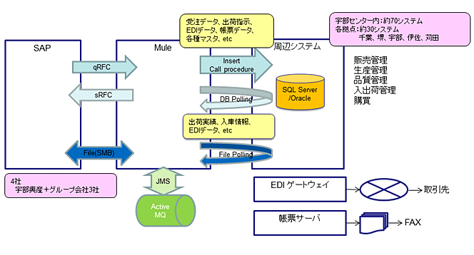 U-SHIPS構成図