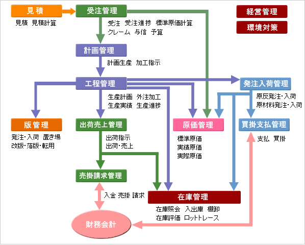 図2：ソフトウェア構成図