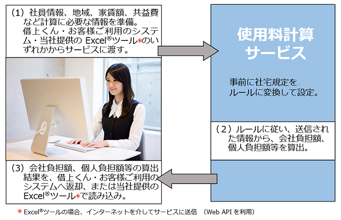 「社宅使用料計算サービス」について