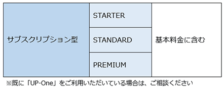 オプション価格