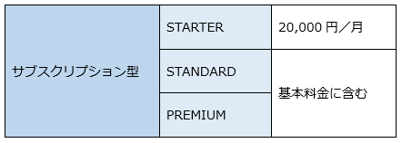 オプション価格