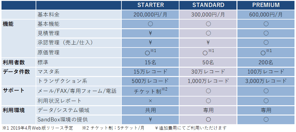 料金体系