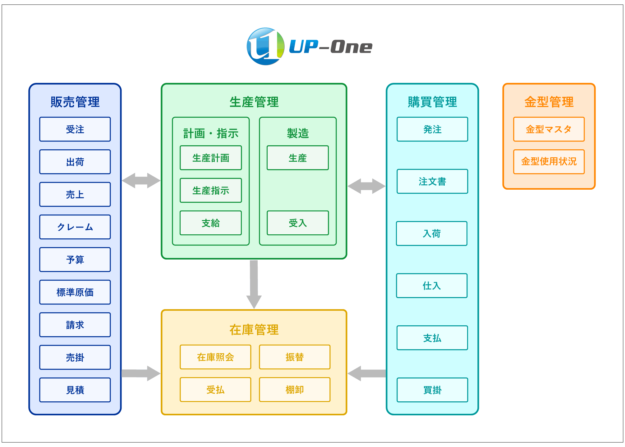 「UP-One」プラスチック加工版機能概要