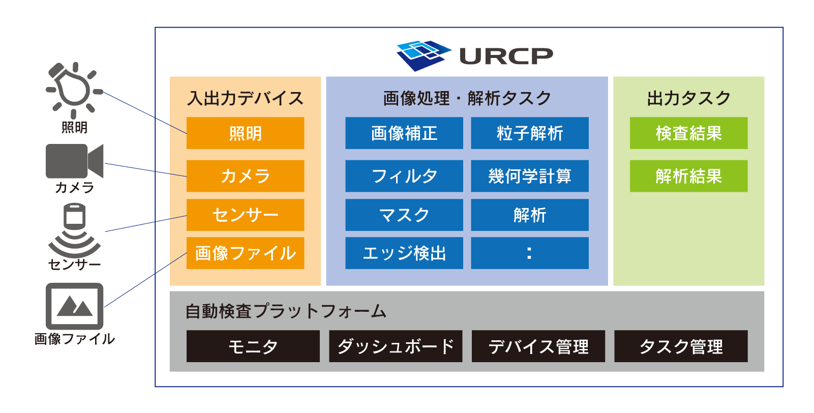 システムイメージ