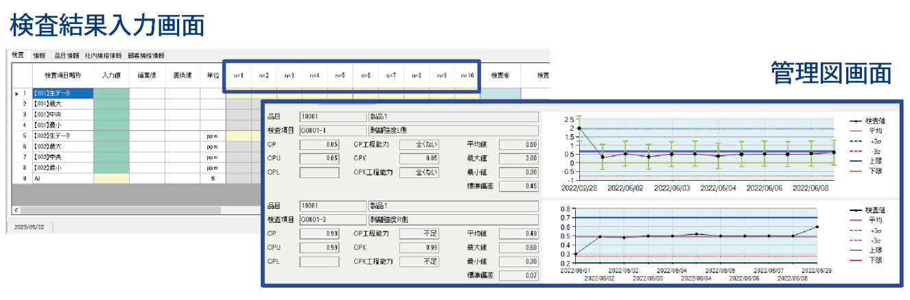 全数（n数）検査機能