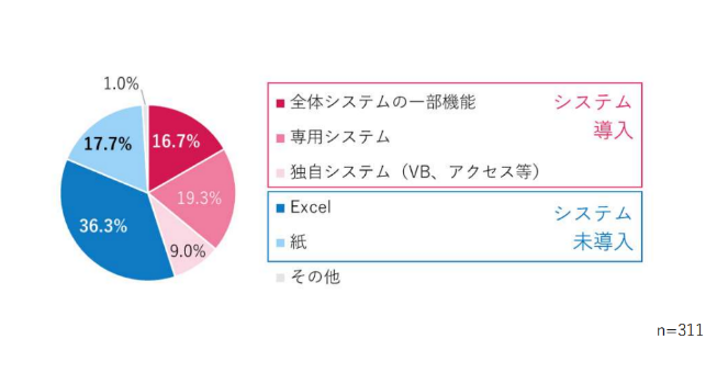 調査1