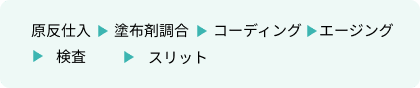 代表的な製造工程