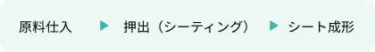 代表的な製造工程