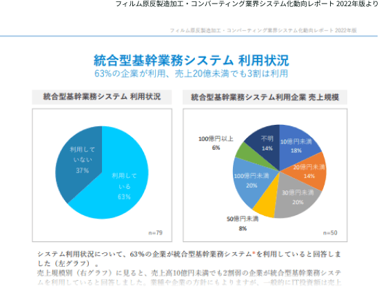 動向レポート