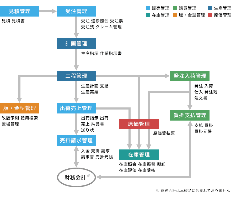 UP-One機能