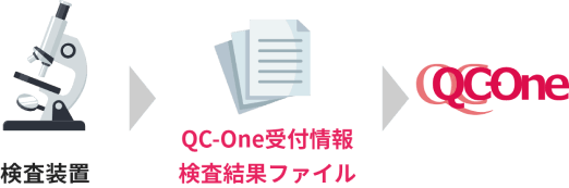 検査データの自動取り込み