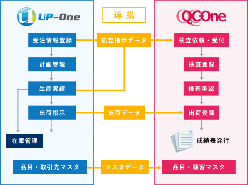 連携図