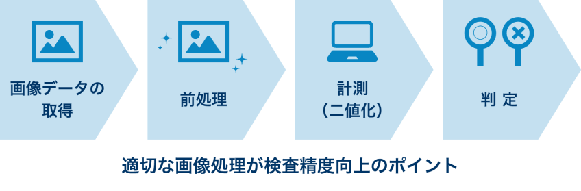 適切な画像処理が検査精度向上のポイント