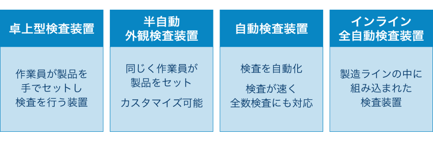 外観検査装置の種類