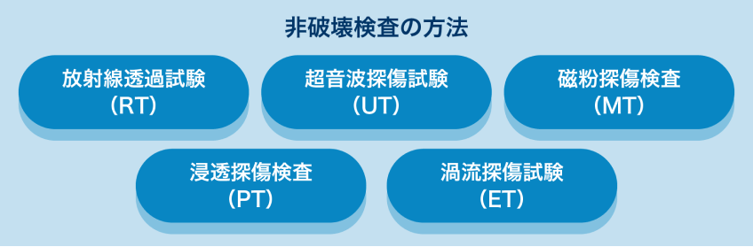 非破壊検査の方法