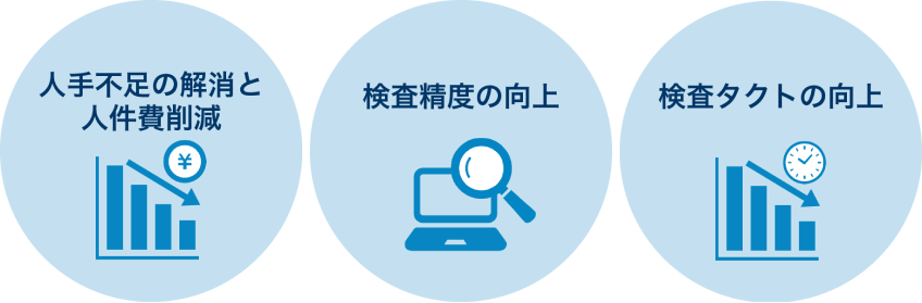 人手不足の解消と人件費削減、検査精度の向上、検査タクトの向上