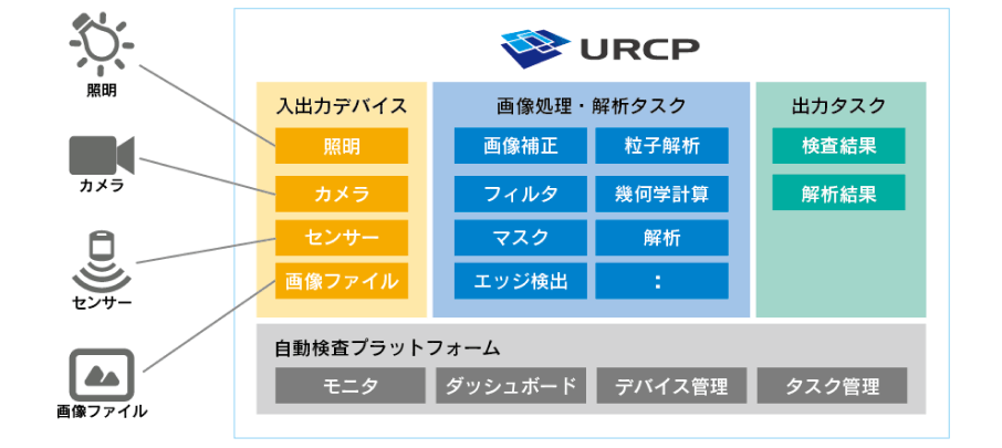 システムイメージ