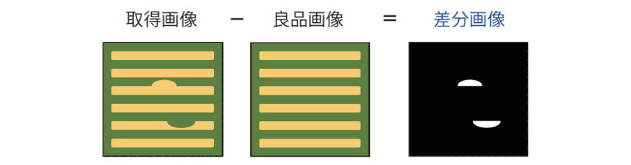 差分画像