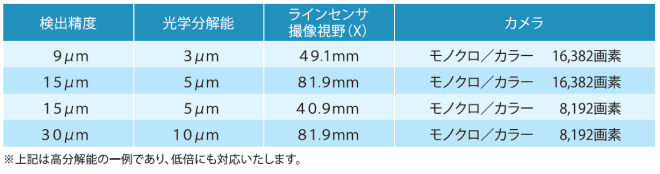 検査精度