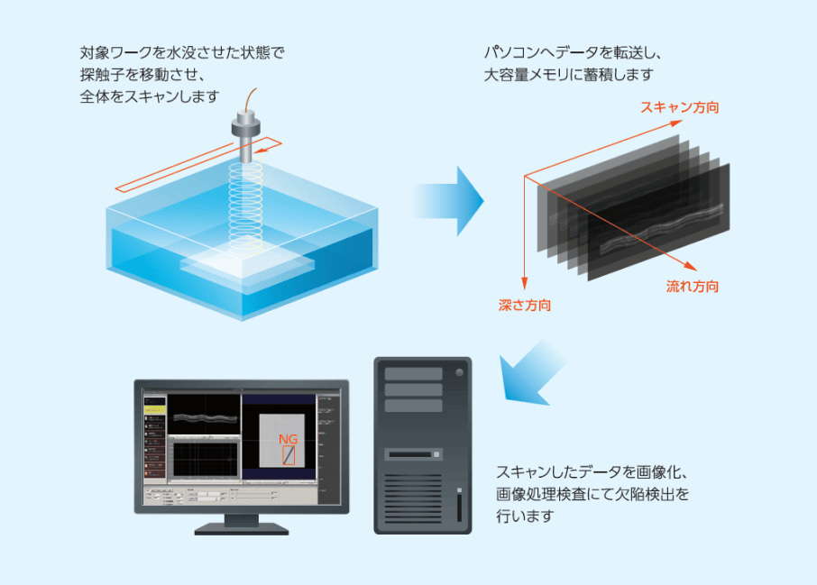 検査イメージ