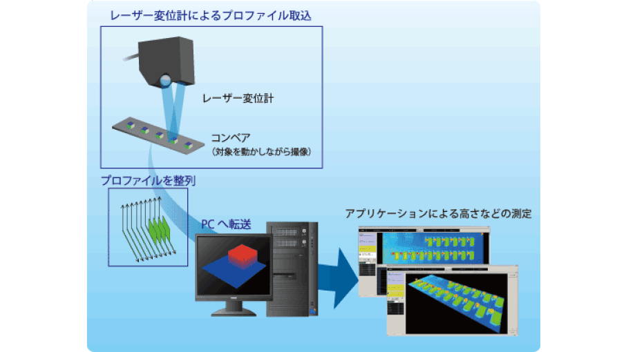 検査イメージ