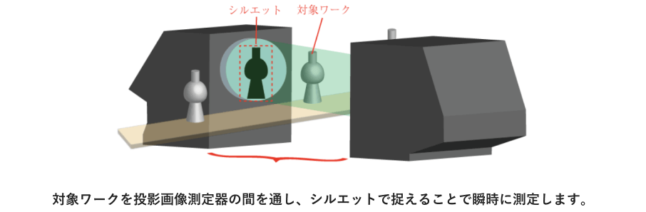 検査イメージ