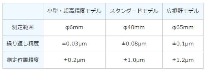 測定精度