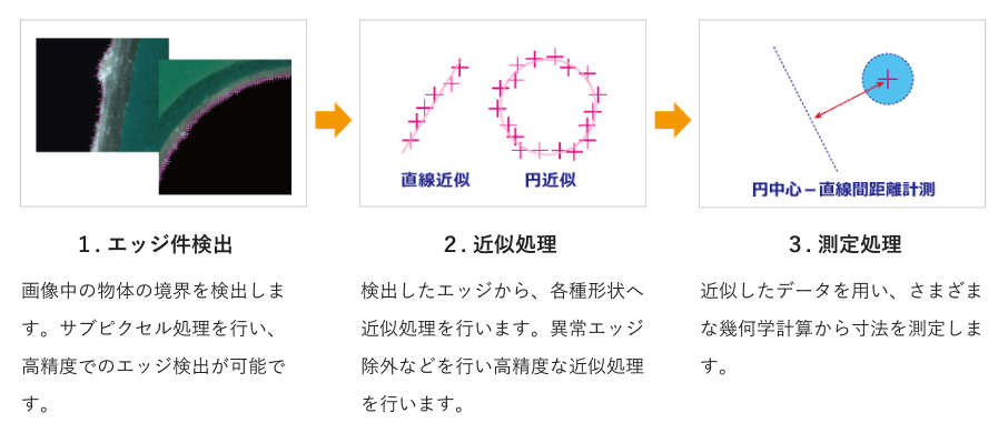 検査イメージ