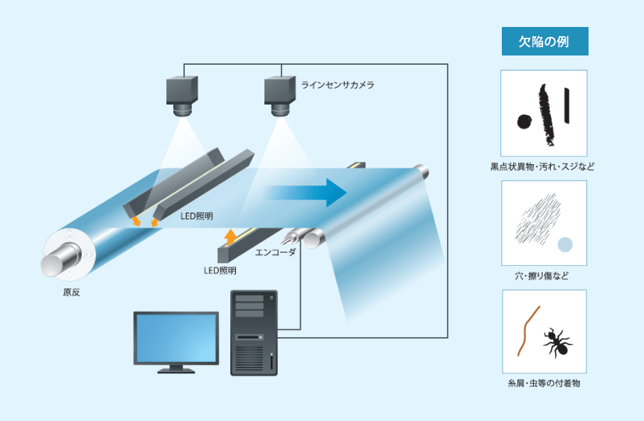 検査イメージ