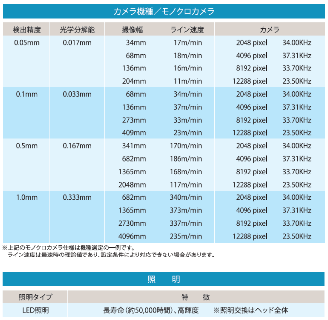 光学機器