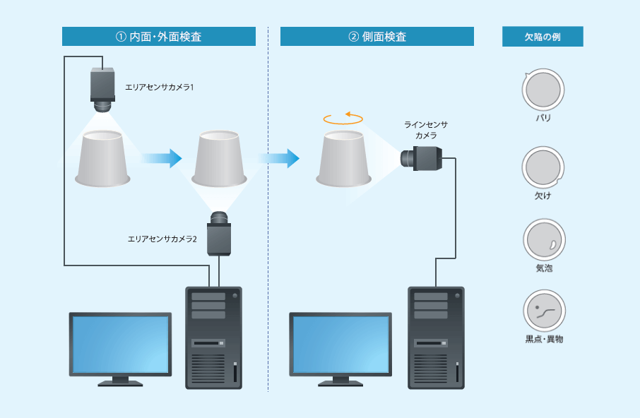 検査イメージ